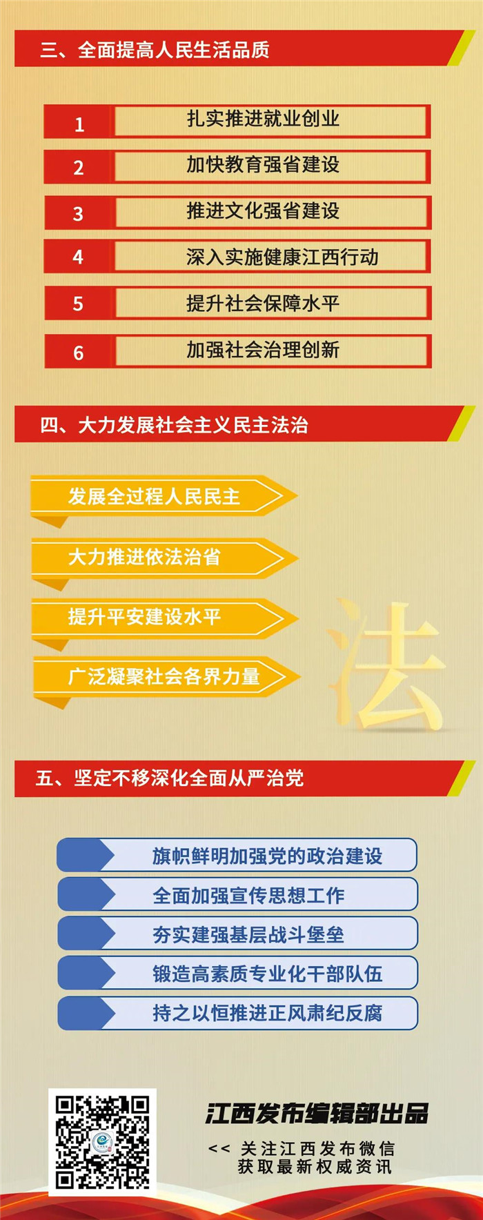 江西省第十五次黨代會(huì)報(bào)告重點(diǎn)來(lái)了！