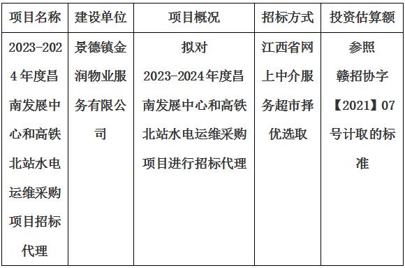 2023-2024年度昌南發(fā)展中心和高鐵北站水電運維采購項目招標(biāo)代理計劃公告