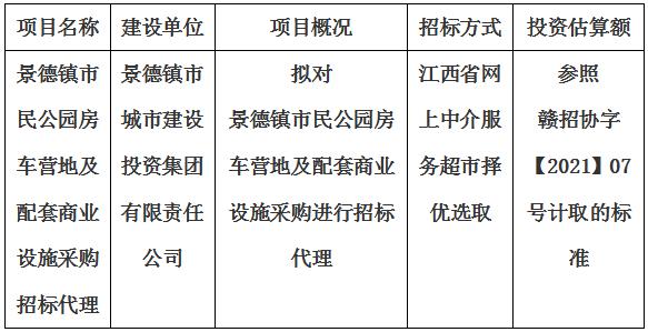 景德鎮(zhèn)市民公園房車(chē)營(yíng)地及配套商業(yè)設(shè)施采購(gòu)招標(biāo)代理計(jì)劃公告