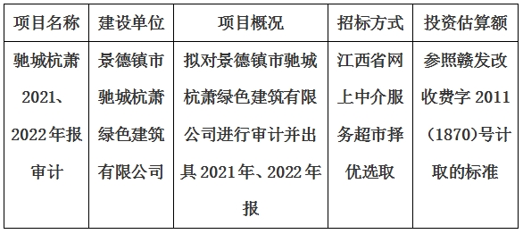 景德鎮(zhèn)市馳城杭蕭綠色建筑有限公司2021、2022年報(bào)審計(jì)項(xiàng)目計(jì)劃公告