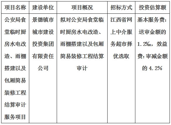公安局食堂臨時廚房水電改造、雨棚搭建以及包廂簡易裝修工程結(jié)算審計服務(wù)項目計劃公告