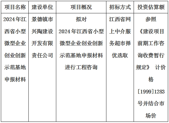 2024年江西省小型微型企業(yè)創(chuàng)業(yè)創(chuàng)新示范基地申報材料計劃公告
