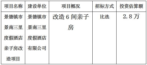 景德鎮(zhèn)市景南三里度假酒店親子房改造項(xiàng)目計(jì)劃公告