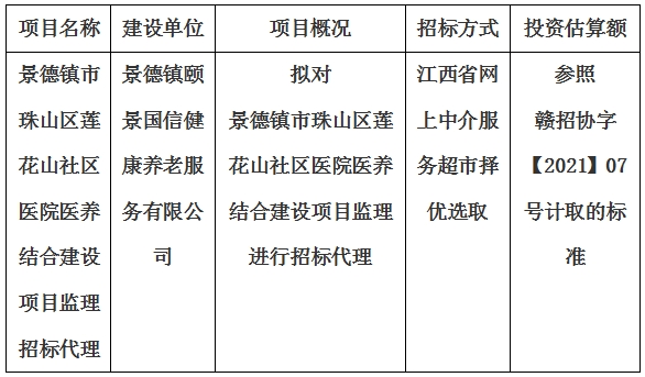 景德鎮(zhèn)市珠山區(qū)蓮花山社區(qū)醫(yī)院醫(yī)養(yǎng)結(jié)合建設(shè)項(xiàng)目監(jiān)理招標(biāo)代理計(jì)劃公告