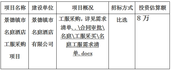 景德鎮(zhèn)市名庭酒店工服采購項(xiàng)目計(jì)劃公告