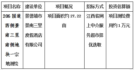 景德鎮(zhèn)市206國道西側(cè)景南三里南側(cè)地塊一、206國道西側(cè)景南三里南側(cè)地塊二、206國道西側(cè)景南三里南側(cè)地塊三、光明大道南側(cè)景興大道西側(cè)地塊、新村北路北側(cè)原財政局地塊、洪源鎮(zhèn)政府北側(cè)規(guī)劃路西側(cè)地塊宗地測繪項目計劃公告