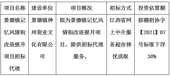 景德鎮(zhèn)記憶風情街改造提升項目招標代理計劃公告