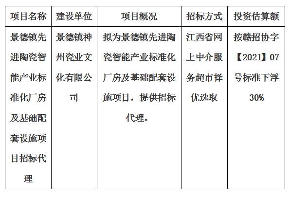 景德鎮(zhèn)先進陶瓷智能產(chǎn)業(yè)標準化廠房及基礎配套設施項目招標代理計劃公告