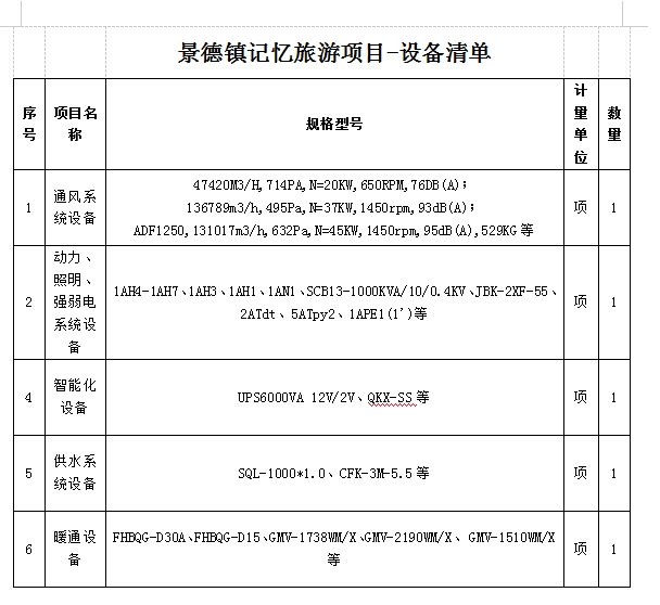 景德鎮(zhèn)記憶旅游休閑街區(qū)設(shè)備采購及安裝項目計劃公告