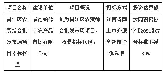 昌江區(qū)農(nóng)貿(mào)綜合批發(fā)市場項目招標代理計劃公告