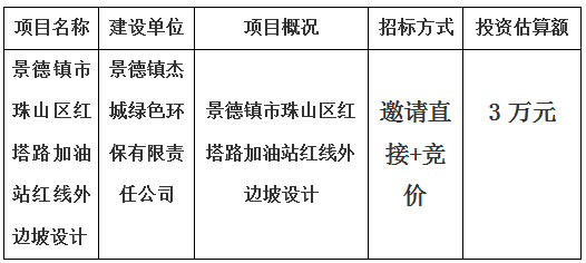 景德鎮(zhèn)市珠山區(qū)紅塔路加油站紅線(xiàn)外邊坡設(shè)計(jì)計(jì)劃公告