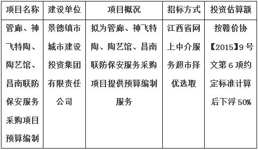 管廊、神飛特陶、陶藝館、昌南聯(lián)防保安服務(wù)采購項目預算編制計劃公告