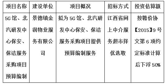5G館、北汽研發(fā)中心保安、保潔服務采購項目預算編制計劃公告