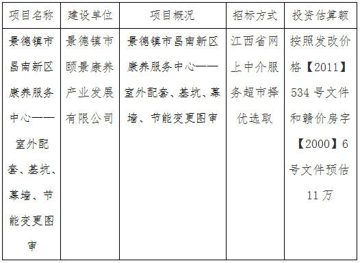 景德鎮(zhèn)市昌南新區(qū)康養(yǎng)服務(wù)中心——室外配套、基坑、幕墻、節(jié)能變更圖審計劃公告