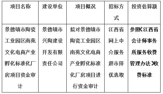 景德鎮(zhèn)市陶瓷工業(yè)園區(qū)南苑文化電商產(chǎn)業(yè)孵化標(biāo)準(zhǔn)化廠房項(xiàng)目資金審計(jì)計(jì)劃公告