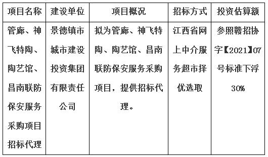 管廊、神飛特陶、陶藝館、昌南聯(lián)防保安服務采購項目招標代理計劃公告
