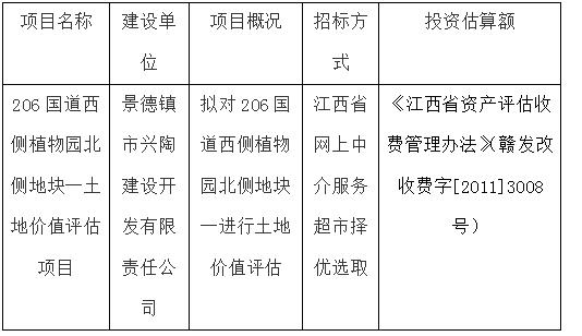 206國道西側(cè)植物園北側(cè)地塊一土地價值評估項目計劃公告