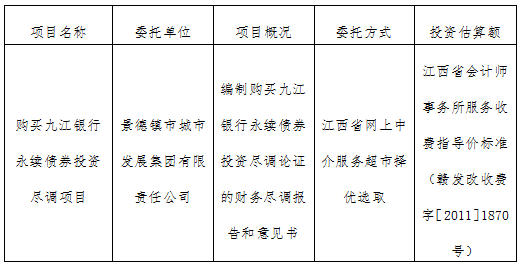 購買九江銀行永續(xù)債券投資盡調(diào)項(xiàng)目計(jì)劃 公告
