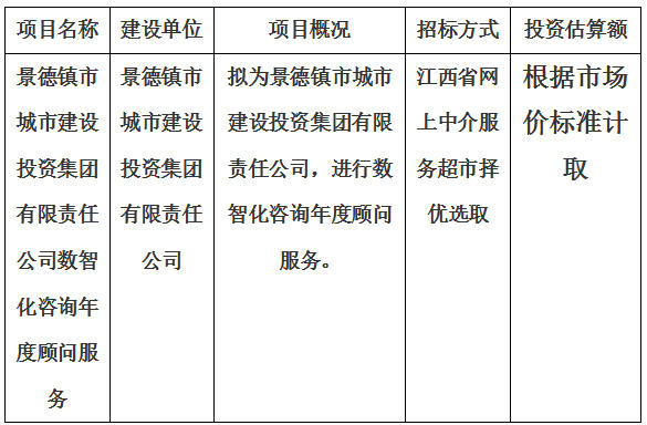 景德鎮(zhèn)市城市建設(shè)投資集團(tuán)有限責(zé)任公司數(shù)智化咨詢年度顧問服務(wù)計劃公告