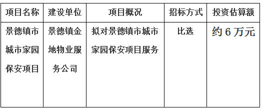 景德鎮(zhèn)市城市家園保安項(xiàng)目計(jì)劃公告