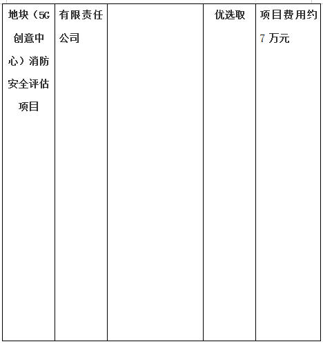 生態(tài)路南側(cè)昌南拓展區(qū)B-11地塊（5G創(chuàng)意中心）房屋質(zhì)量鑒定項目、生態(tài)路南側(cè)昌南拓展區(qū)B-11地塊（5G創(chuàng)意中心）消防安全評估項目計劃公告